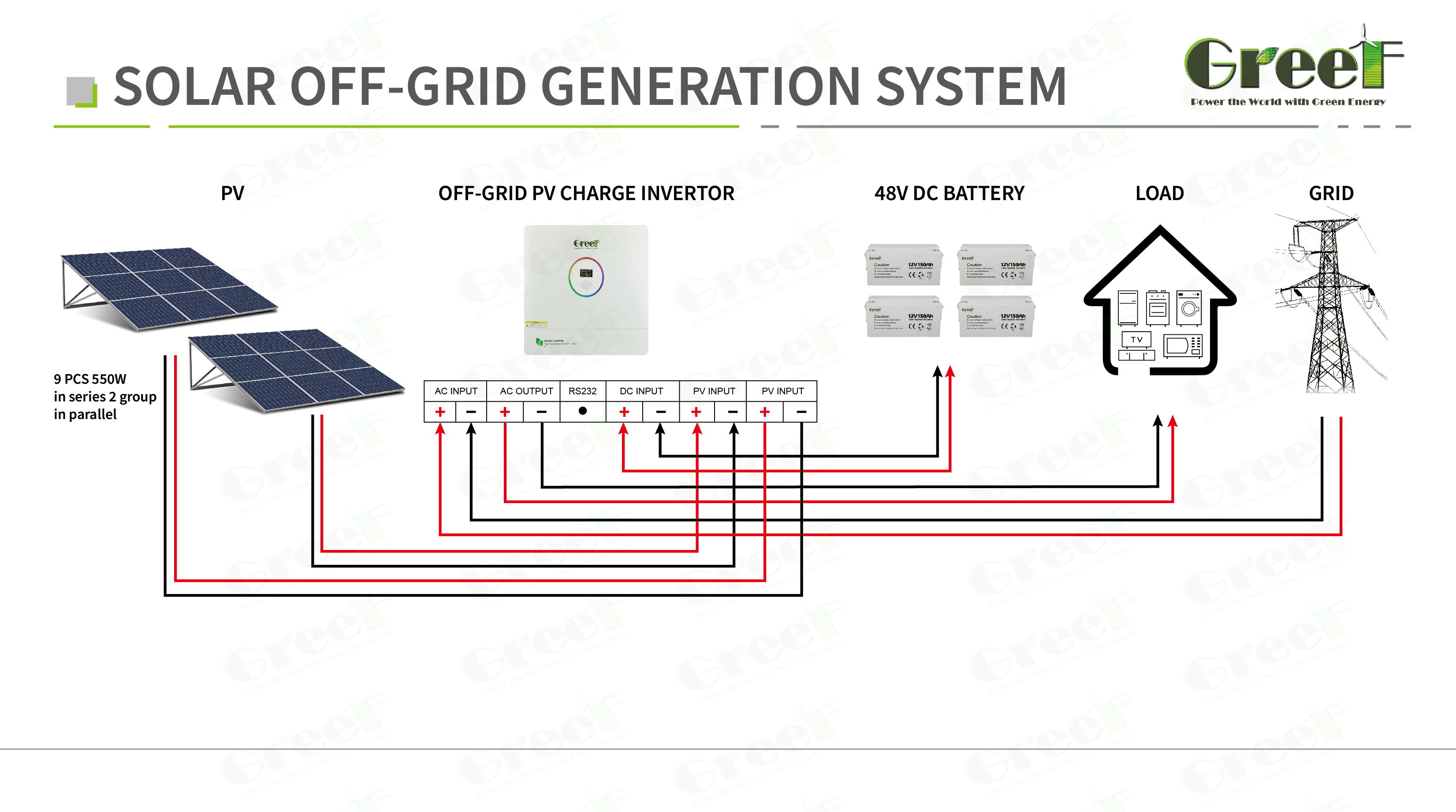 10KW off-grid SYSTEM