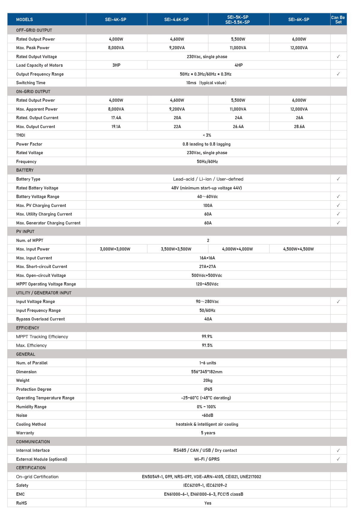 Sei-Sp-Sp_eu_48v_4 ~ 6KW_Solar keydka internetka_datashit_v1.4-02