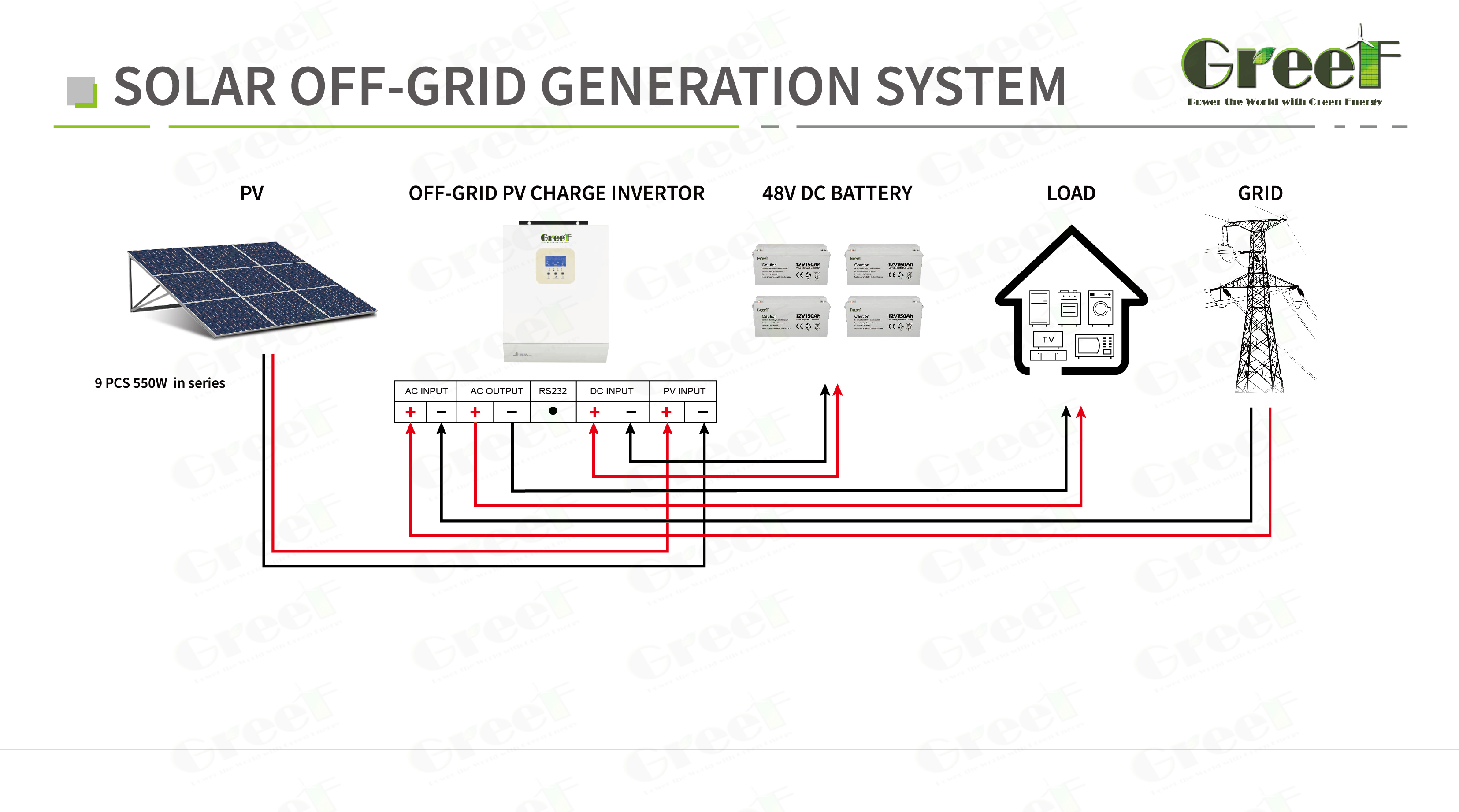 5KW off-grid SYSTEM