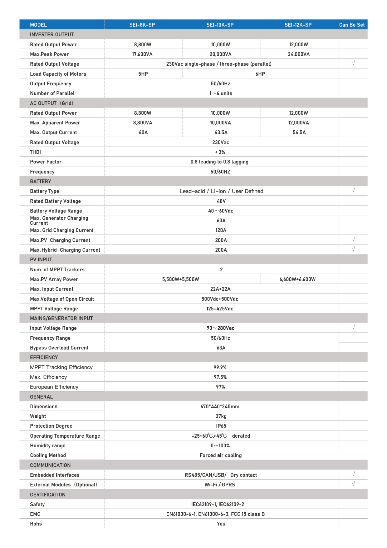 SEI-SP Series_EU_48V_8 ～ 12KW_230V_Solar ħażna inverter_datasheet_v1.1-02