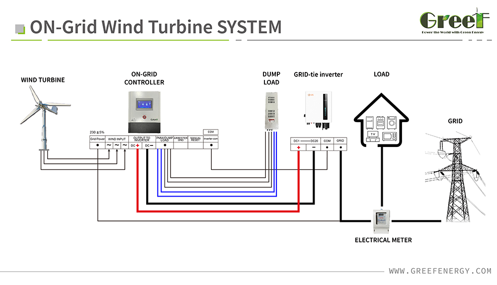 System Structure Diagram